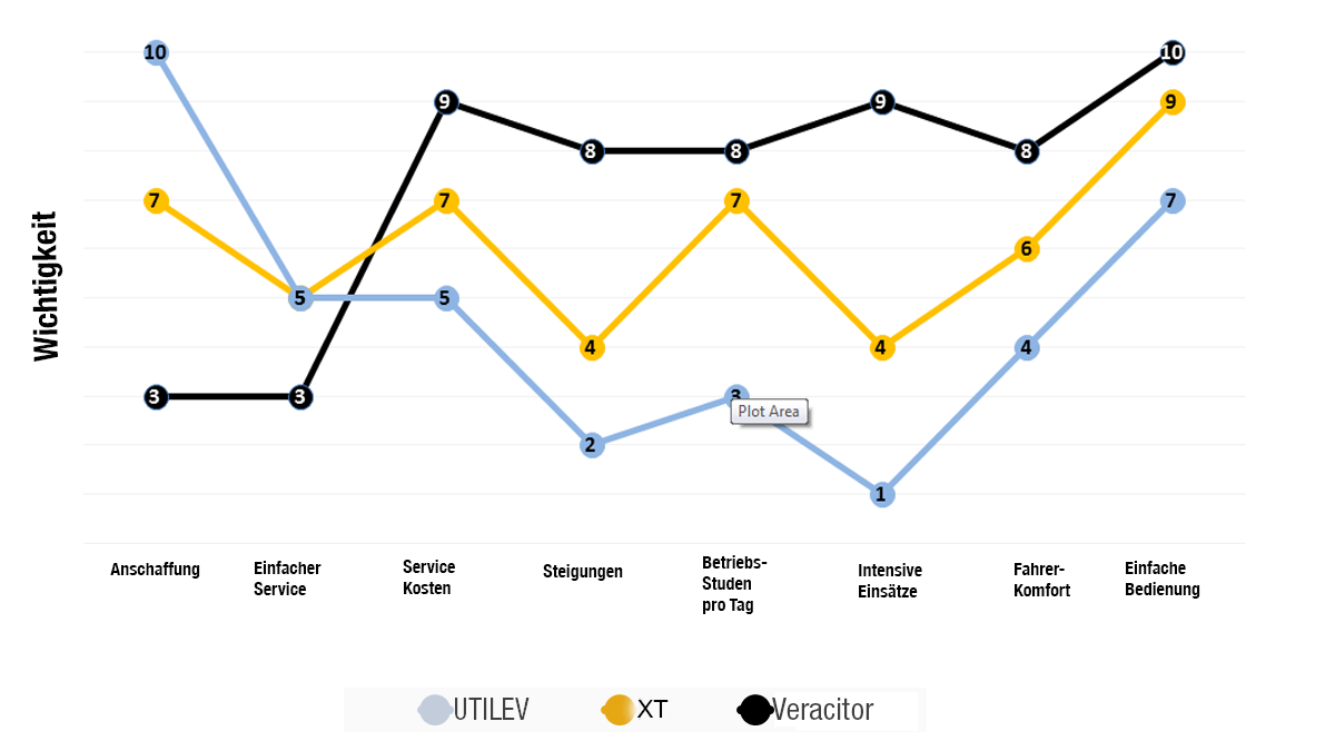 Customer Profiles