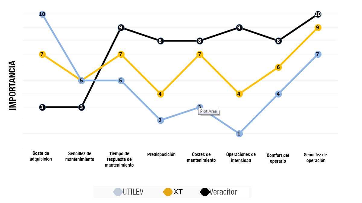 Perfiles de los Clientes