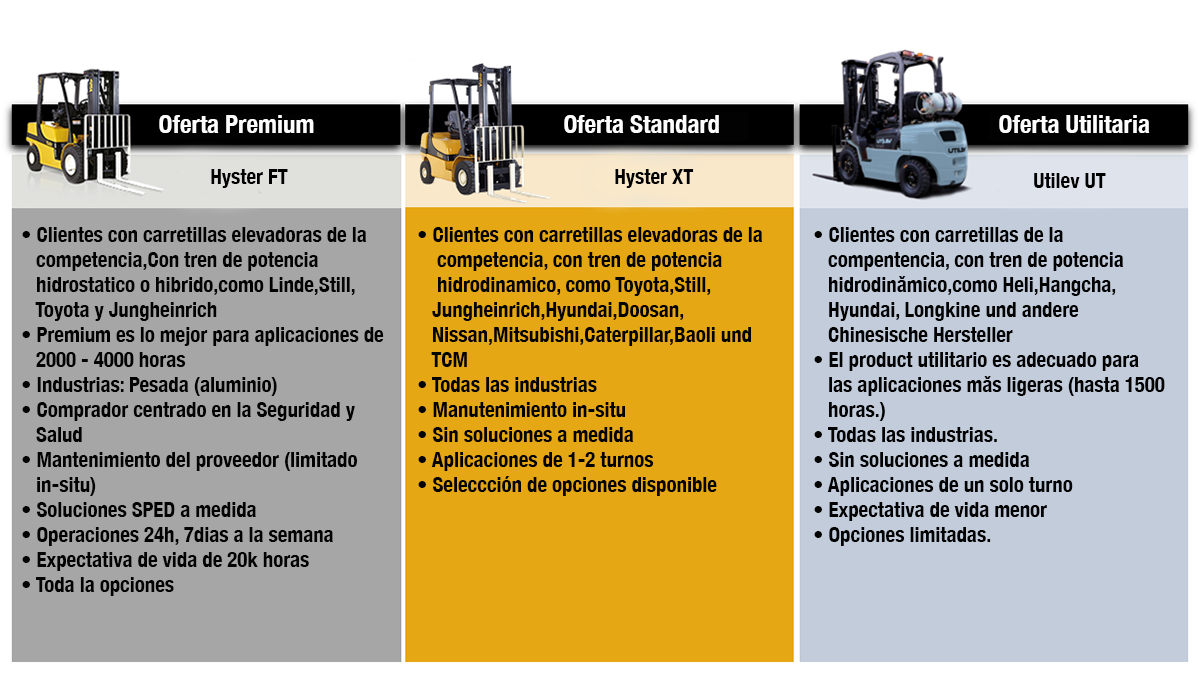 Estableciendo el estándar 